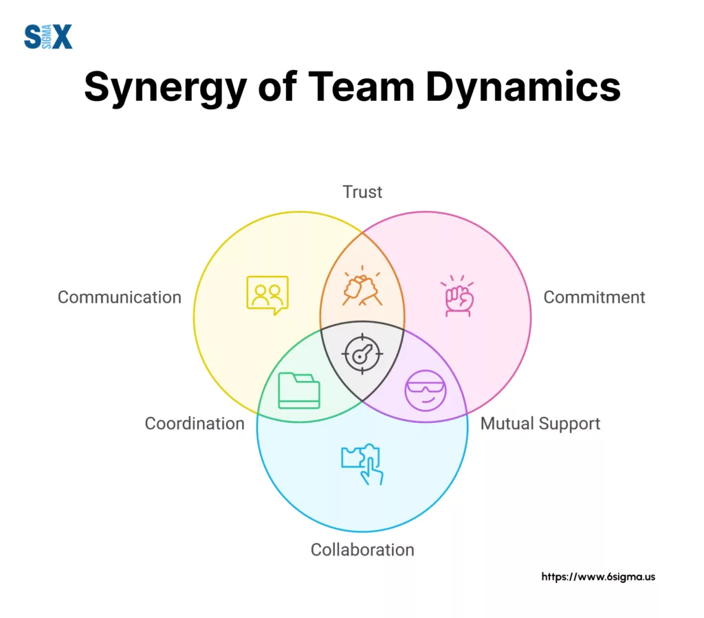 Image: Synergy of Team Dynamics