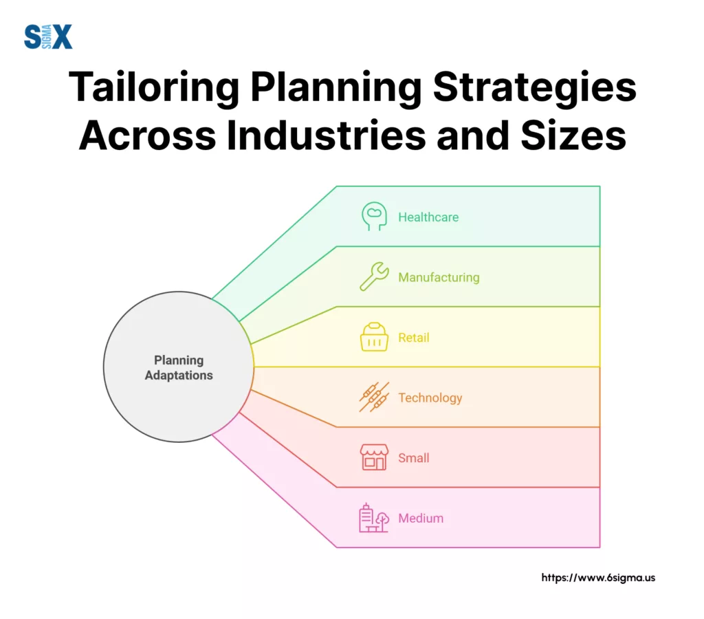 Image Tailoring Planning Strategies Across Industries and Sizes