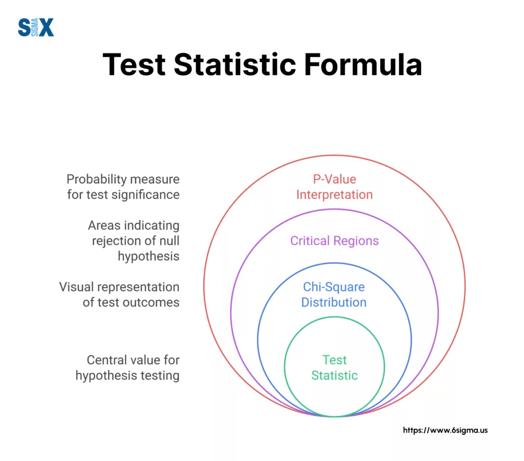 Image: Test Statistic Formula