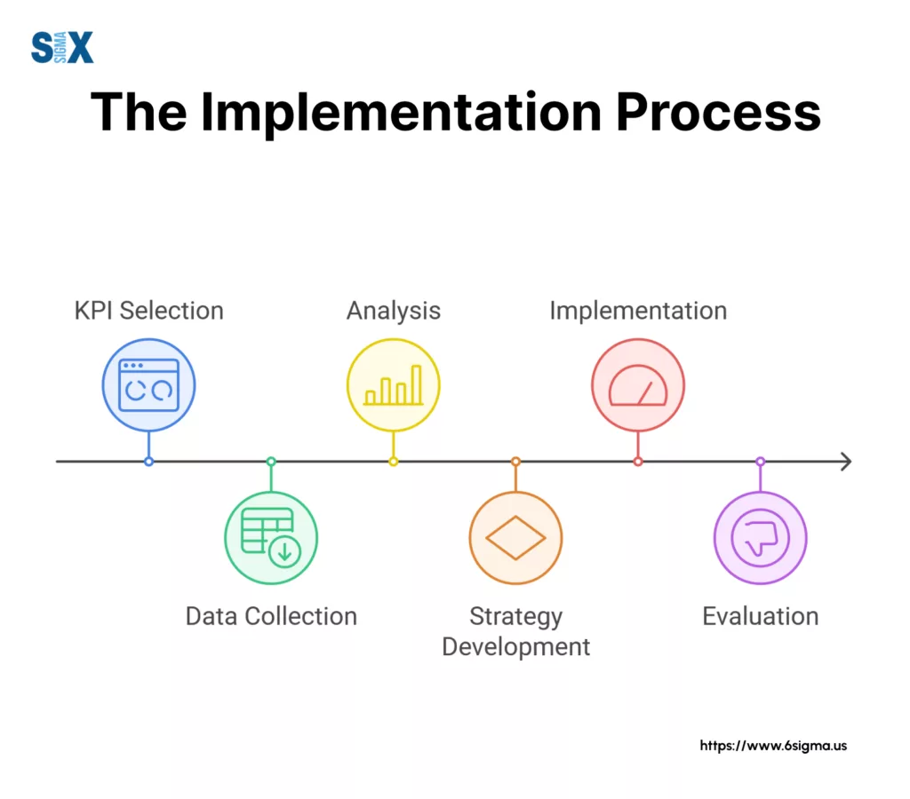 Image: The Implementation Process