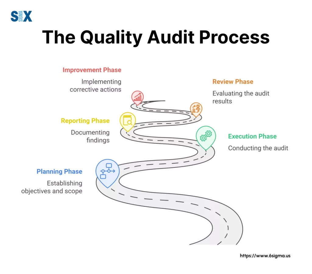 Image: The Quality Audit Process