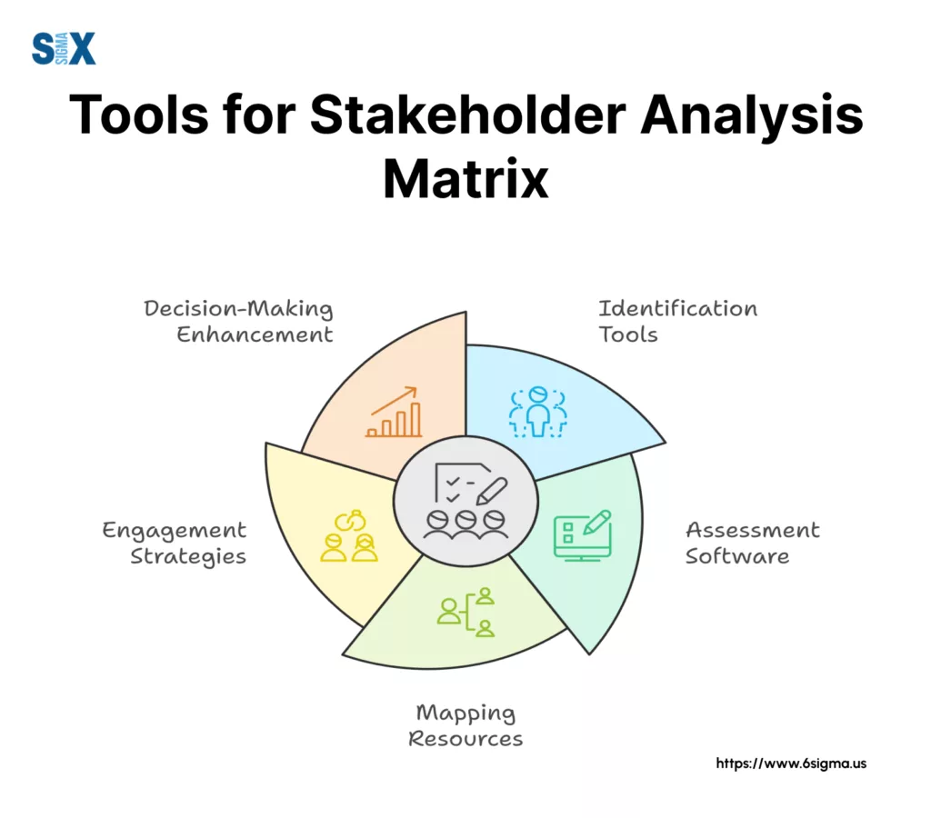 Image: Tools used in Stakeholder Analysis Matrix