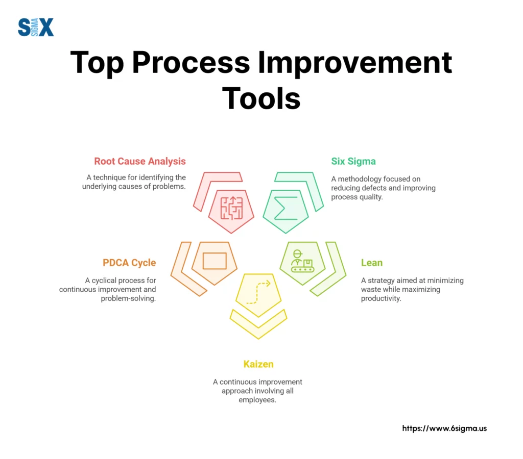 Image: Top Process Improvement Tools