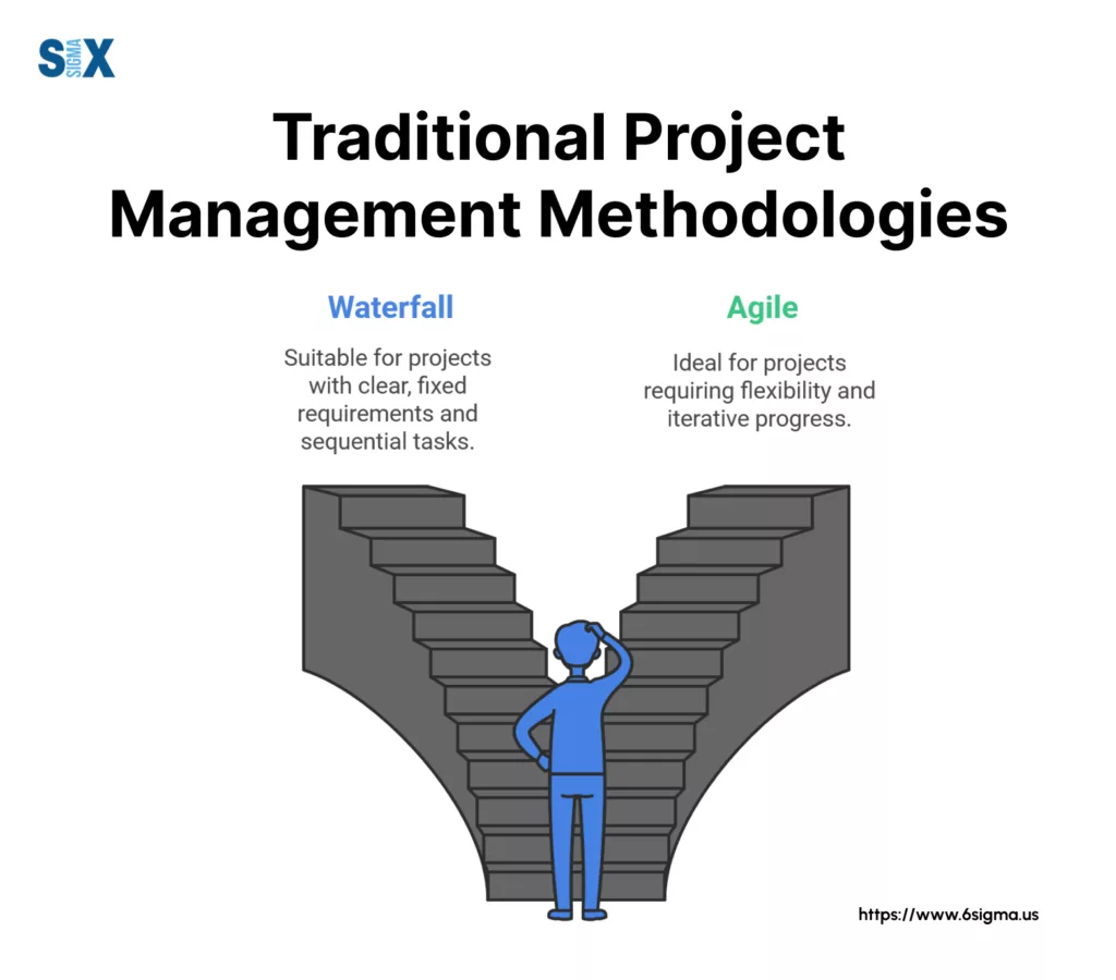 Image: Traditional Project Management Methodologies - Waterfall and Agile