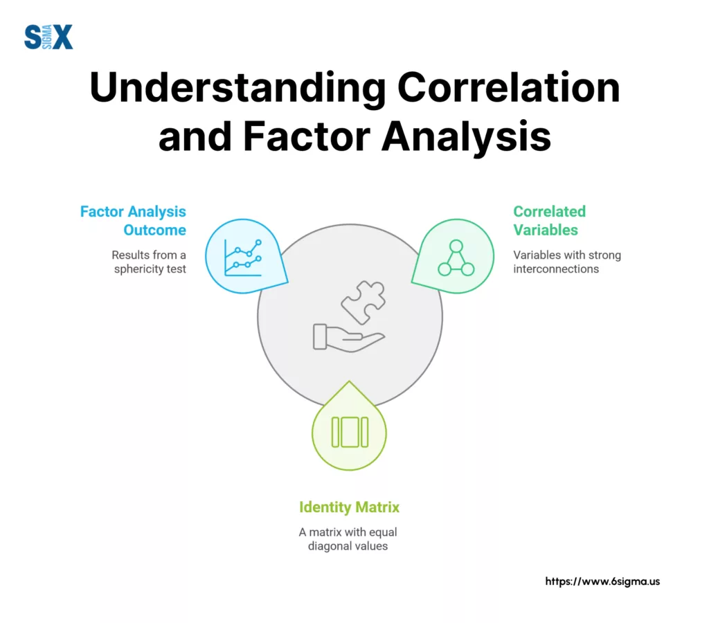 Image: Understanding Correlation and Factor Analysis