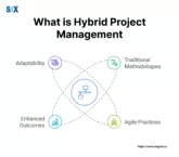 Image: What is Hybrid Project Management