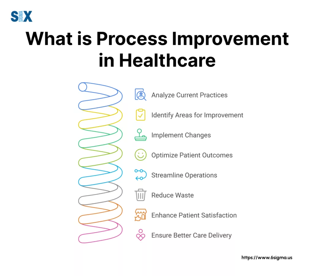 Image: What is Process Improvement in Healthcare