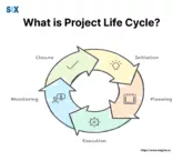 Image: What is Project Life Cycle?