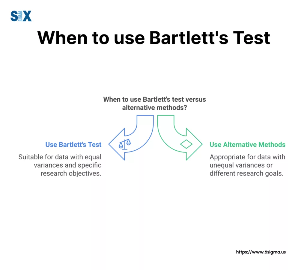 Image: When to use Bartlett's Test