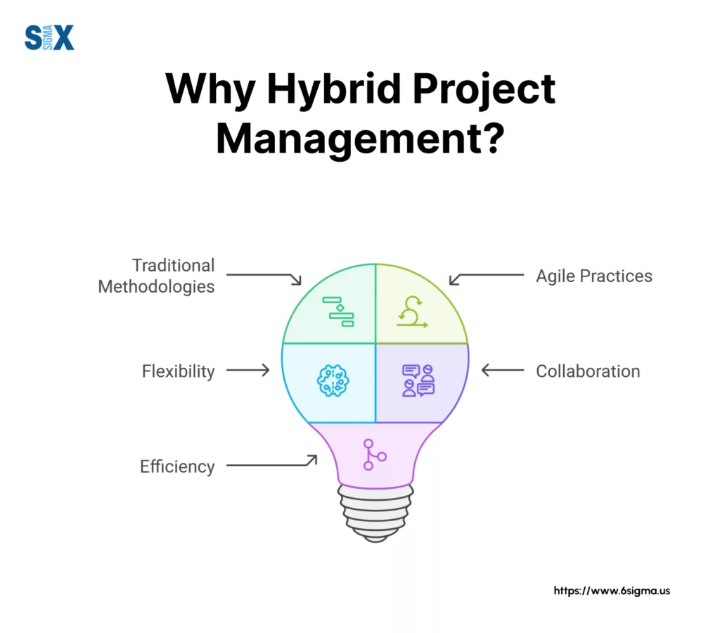 Image: Why Hybrid Project Management?