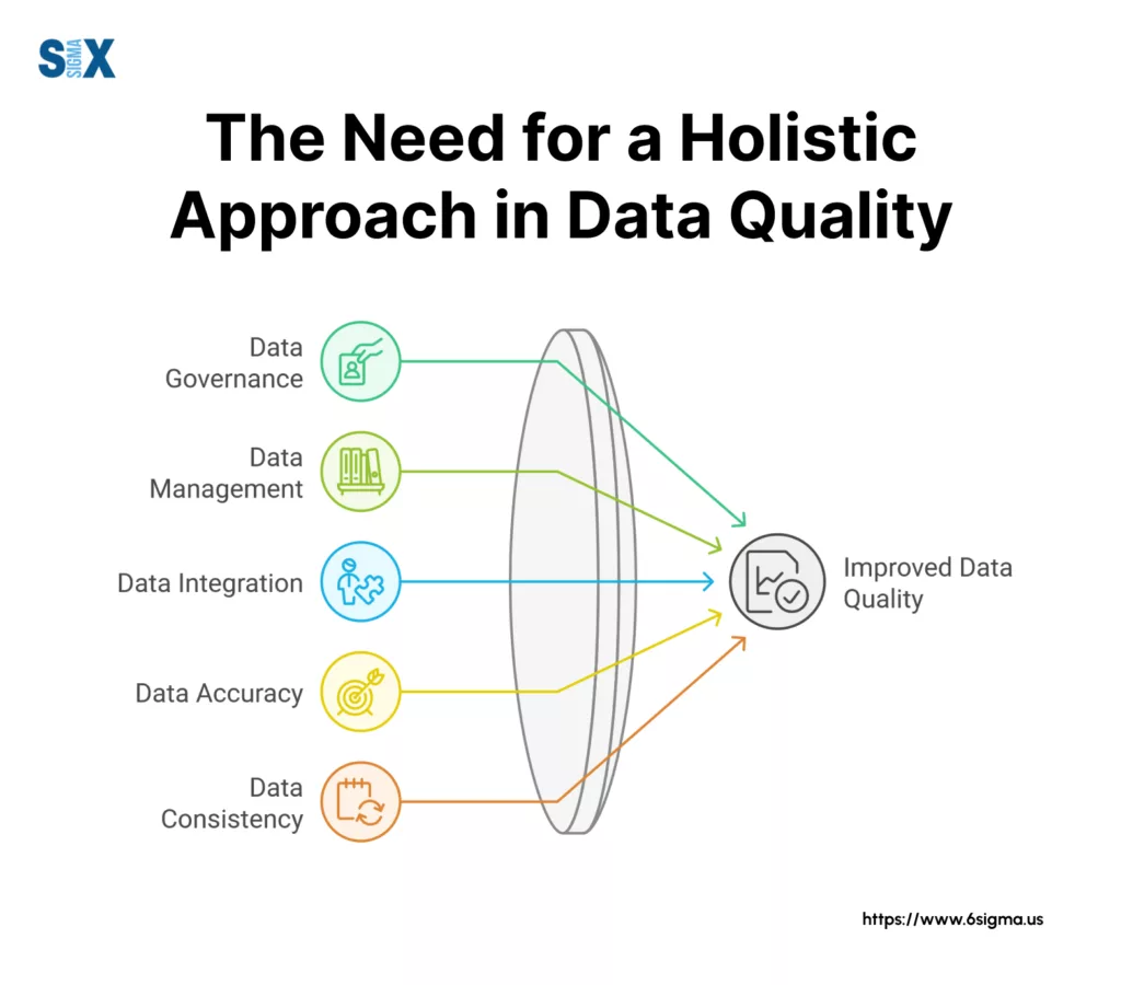 Image: The Need for a Holistic Approach in Data Quality