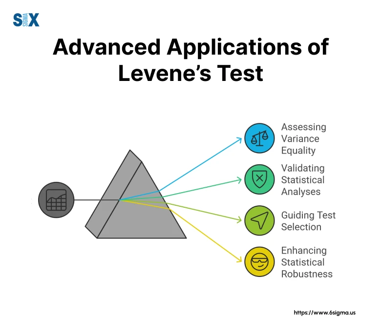 Levene's Test of Homogeneity of Variance - SixSigma.us