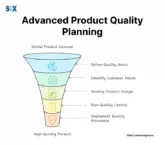 Image: Advanced Product Quality Planning (APQP)