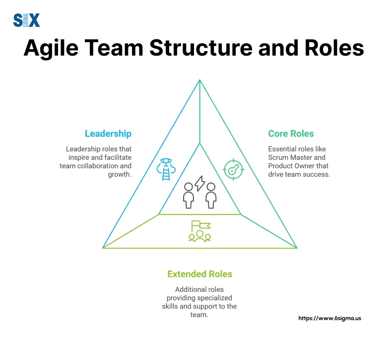 Image: Agile Team Structure and Roles