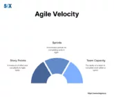 Image: Velocity in Agile