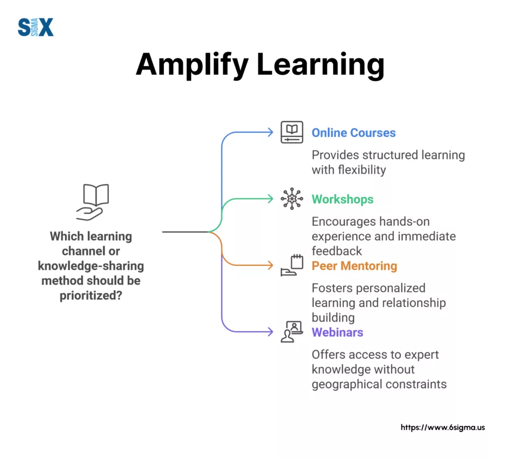 Image: Amplify Learning