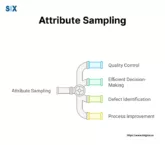 Image: Attribute Sampling