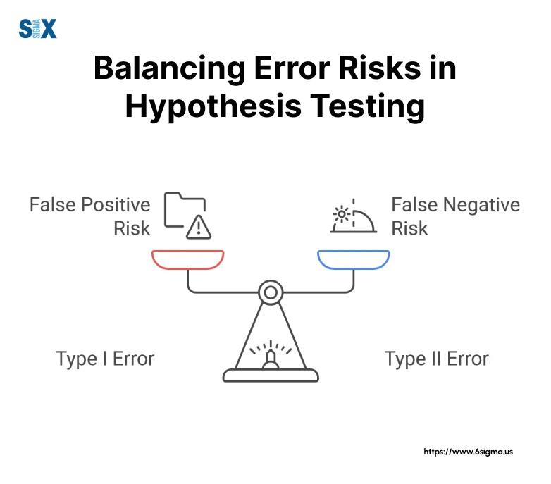 Image: Type I vs. Type II Error in Hypothesis Testing