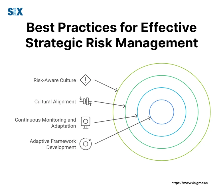 Image: Best Practices for Effective Strategic Risk Management