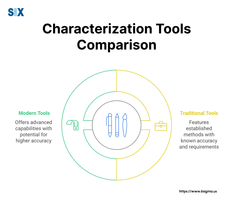 Image: Characterization Tools Comparison