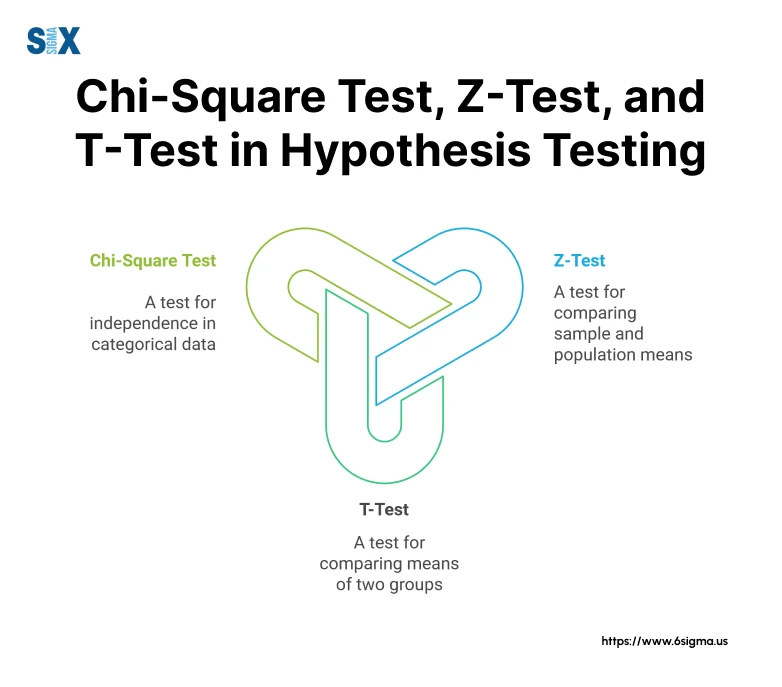 Image: Chi-Square, Z-test, and T-test in Hypothesis Testing