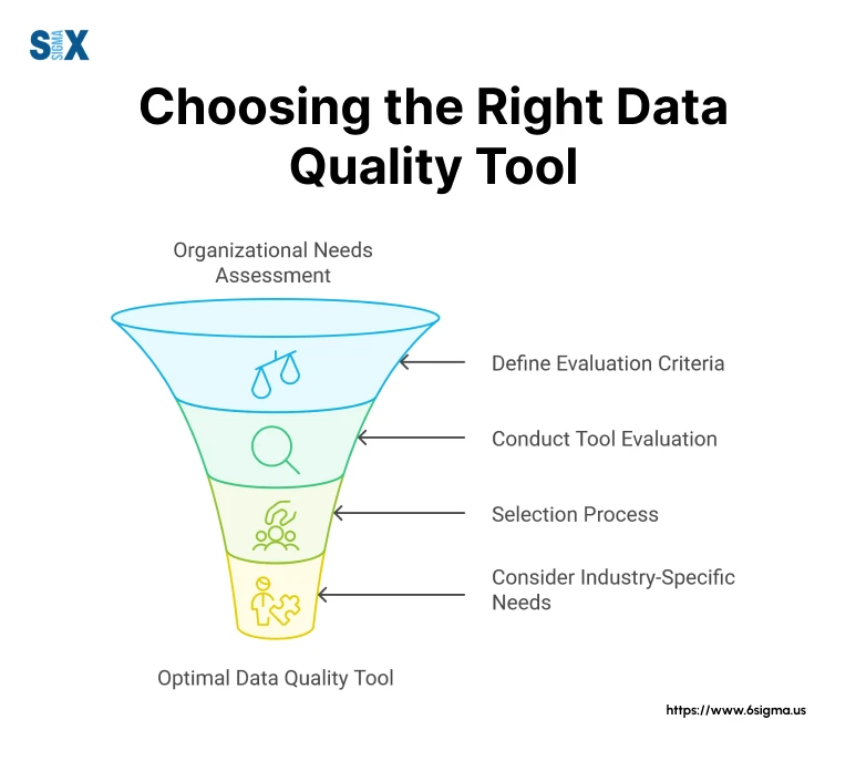 Image: Choosing the Right Data Quality Tool