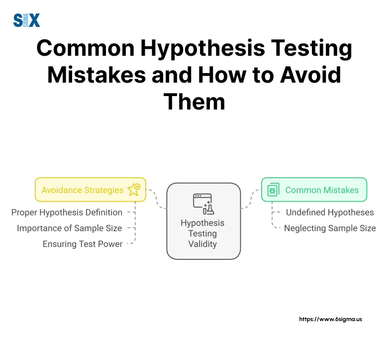 Image: Common Hypothesis Testing Mistakes and Avoiding Them