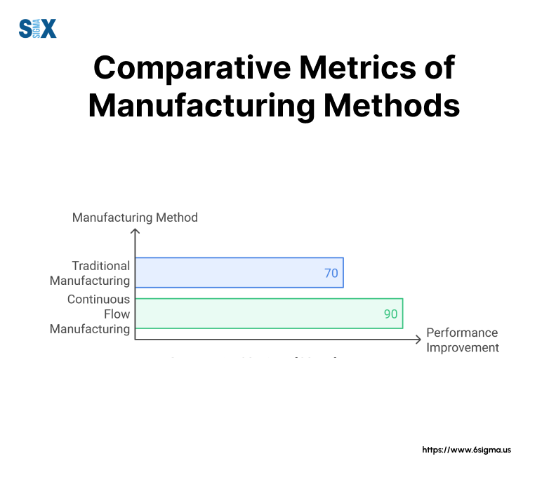 Image: Comparative Metrics of Manufacturing Methods