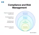 Image: Compliance and Risk Management