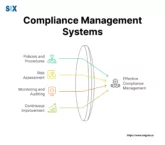 Image: Compliance Management Systems