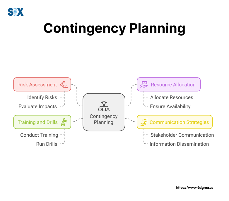 Image: Contingency Planning