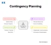 Image: Contingency Planning