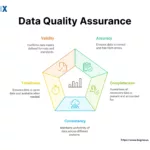 Image: Data Quality Assurance