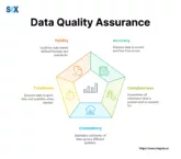 Image: Data Quality Assurance