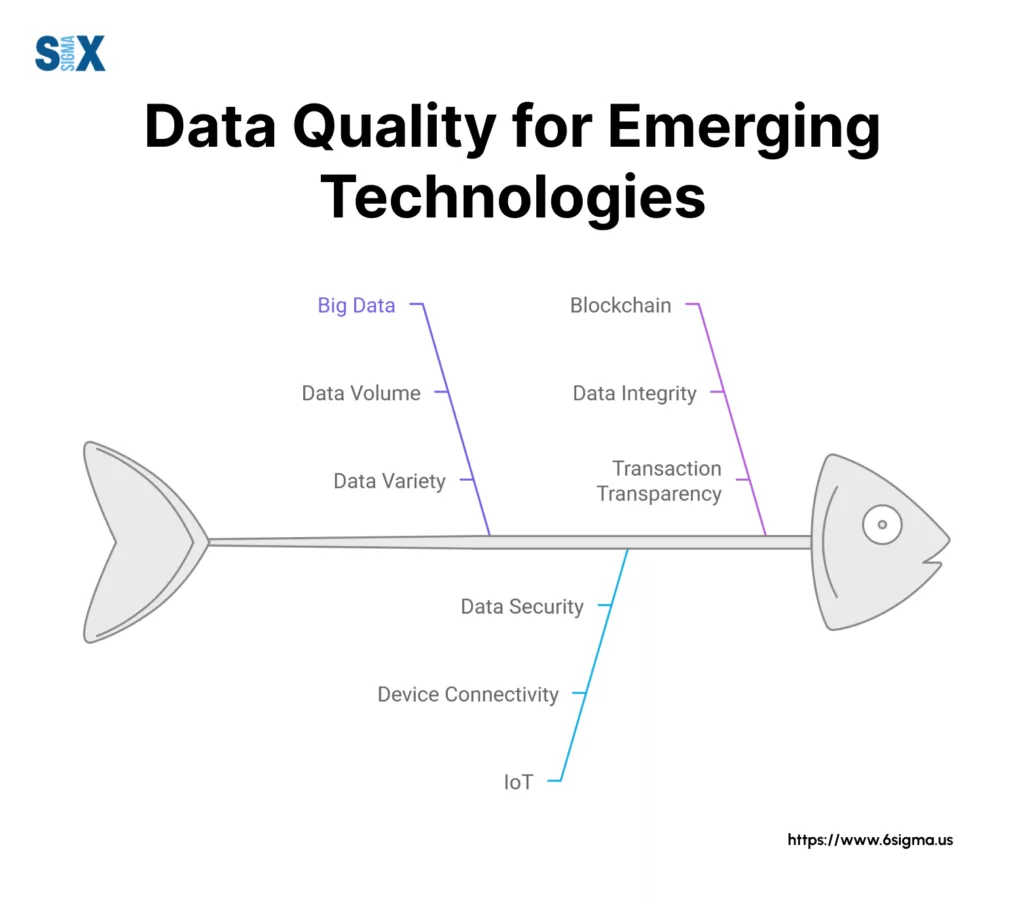 Image: Data Quality for Emerging Technologies