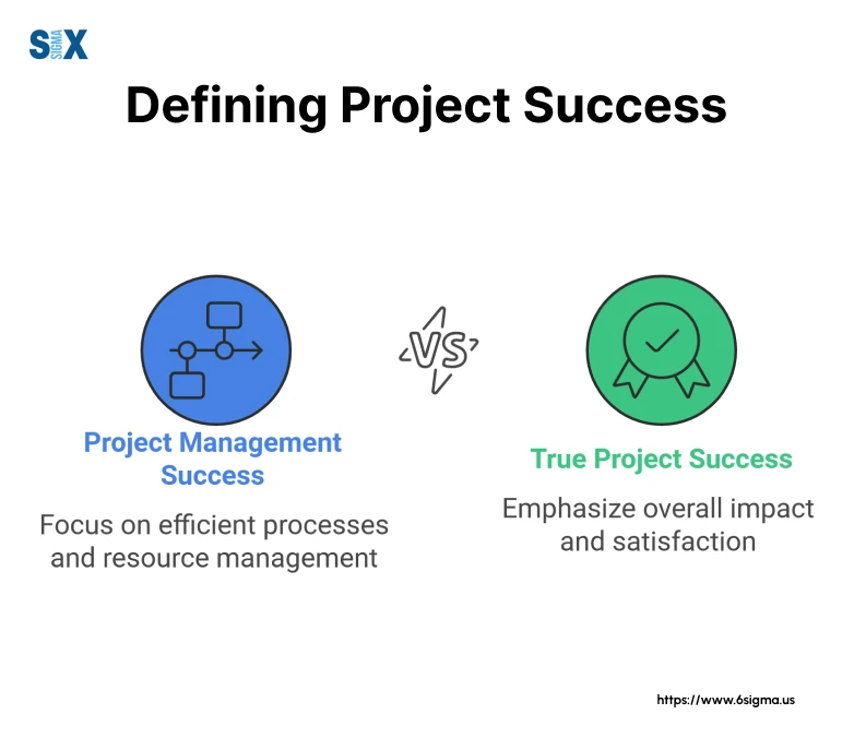 Image: Defining Project Success