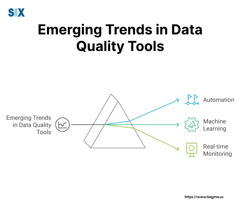 Image: Emerging Trends in Data Quality Tools