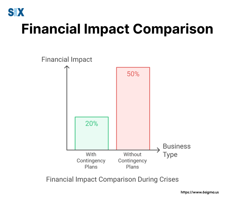 Image: Financial Impact Comparison