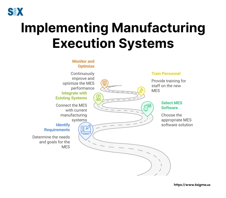 Implementing Manufacturing Execution Systems