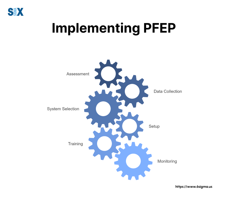 Image: Implementing Plan For Every Part (PFEP)