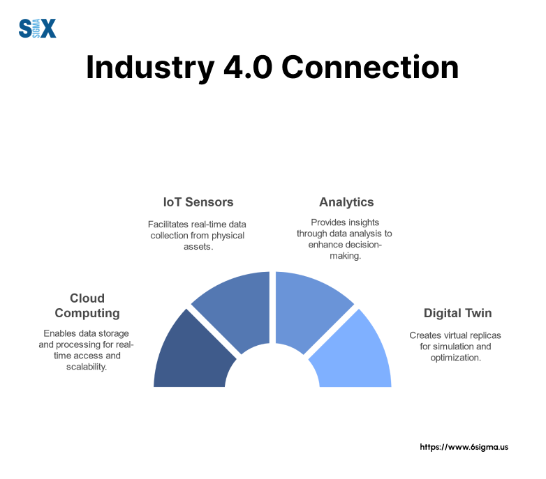 Image: Plan For Every Part (PFEP) & Industry 4.0