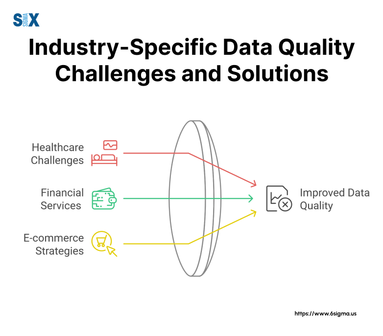 Image: Industry-Specific Data Quality Challenges and Solutions