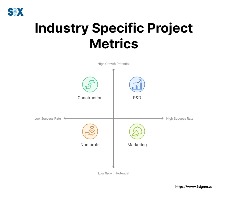 Image: Industry-Specific Success Metrics