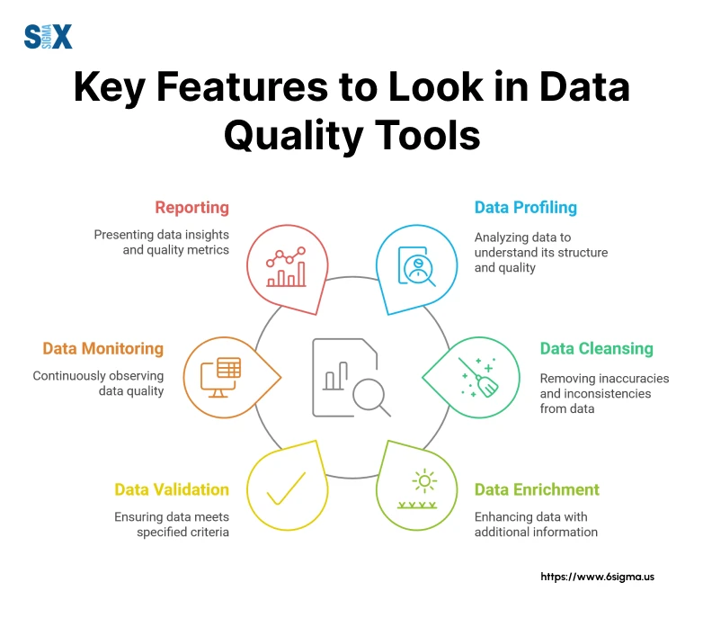 Image: Key Features to Look in Data Quality Tools