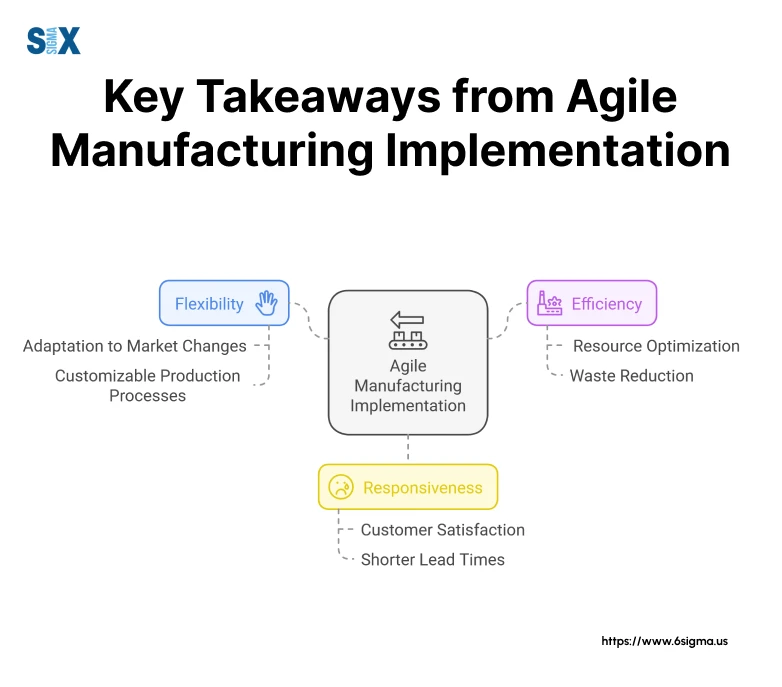 Image: Key Takeaways from Agile Manufacturing Implementation