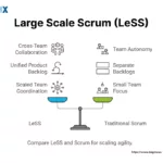 Image: Large Scale Scrum (LeSS)