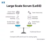 Image: Large Scale Scrum (LeSS)