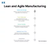 Image: Lean and Agile Manufacturing