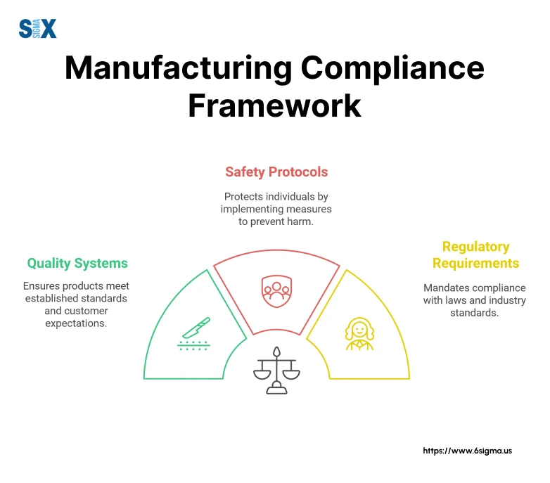 Image: Manufacturing Compliance Framework