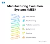 Image: Manufacturing Execution Systems (MES)